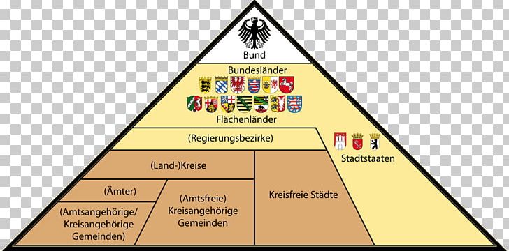 States Of Germany United States Administrative Division Federation Municipality PNG, Clipart, Administrative Division, Amt, Angle, Area, Brand Free PNG Download