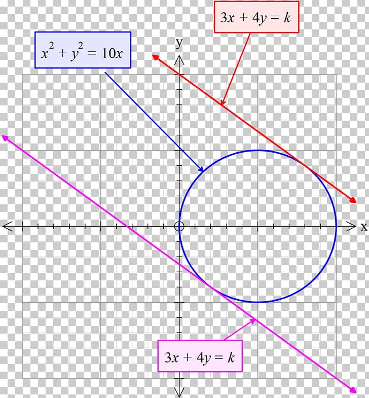 Line Angle Point Diagram PNG, Clipart, Angle, Area, Art, Circ, Circle Free PNG Download