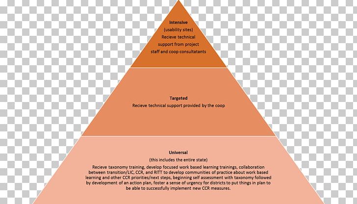 Management Company Planning Strategy School PNG, Clipart, Association Management, Brand, Business, Company, Diagram Free PNG Download