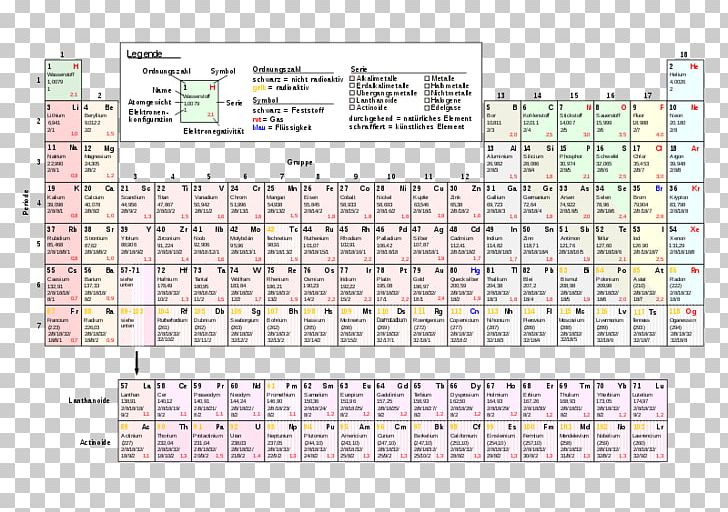 Periodic Table Chemical Element Chemistry Flerovium Livermorium PNG, Clipart, Area, Chemical Element, Chemistry, Diagram, Electron Configuration Free PNG Download
