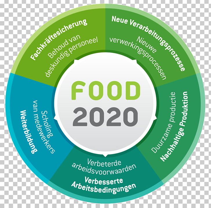 Food Industry Sustainability Proti-Farm Rearing B.V. Food Processing PNG, Clipart, Agribusiness, Brand, Business, Circle, Farm Free PNG Download