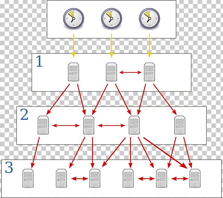 Network Time Protocol Communication Protocol Synchronization Computer Network PNG, Clipart, Angle, Area, Client, Clock Synchronization, Communication Protocol Free PNG Download