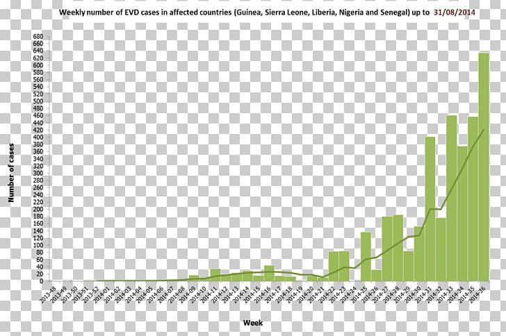 2014 Guinea Ebola Outbreak West Africa Ebola Virus Disease Epidemiology PNG, Clipart, 2014 Guinea Ebola Outbreak, Angle, Area, Brand, Diagram Free PNG Download