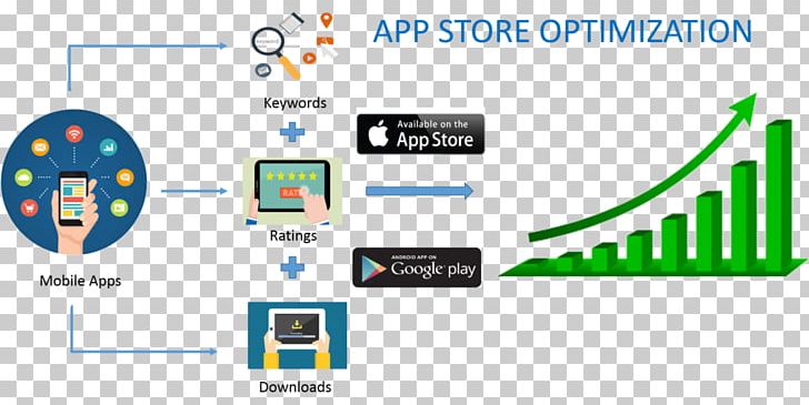 App Store Optimization PNG, Clipart, App, Apple, App Store, App Store Optimization, Area Free PNG Download