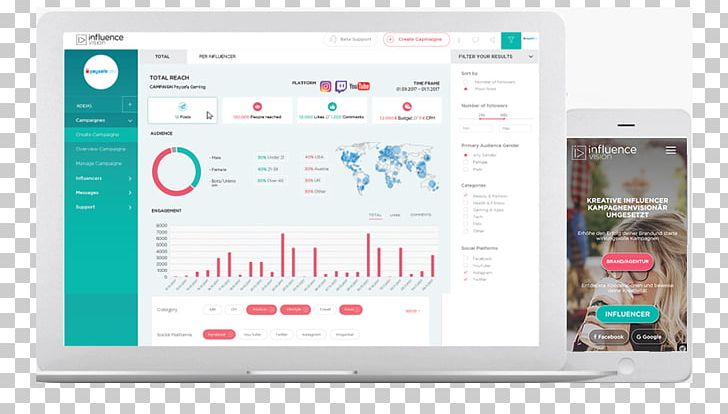 Influencer Marketing Influence.vision GmbH Display Advertising Cost Per Mille PNG, Clipart,  Free PNG Download