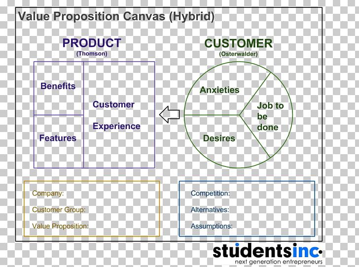 Customer Value Proposition Organization PNG, Clipart, Angle, Area, Brand, Clothing, Customer Free PNG Download