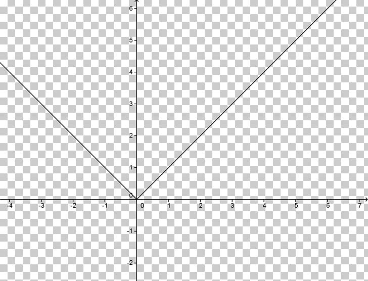 Graph Of A Function Continuous Function Equation Diskontinuerlig PNG, Clipart, Angle, Area, Black And White, Continuous Function, Diagram Free PNG Download