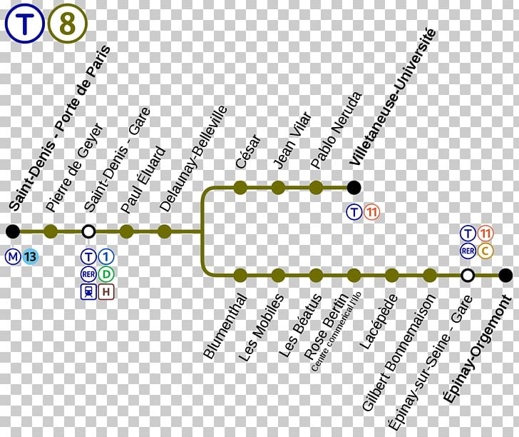 Île-de-France Tramway Line 8 Trolley Île-de-France Tramway Line 6 Île-de-France Tramway Lines 3a And 3b Île-de-France Tramway Line 3b PNG, Clipart,  Free PNG Download