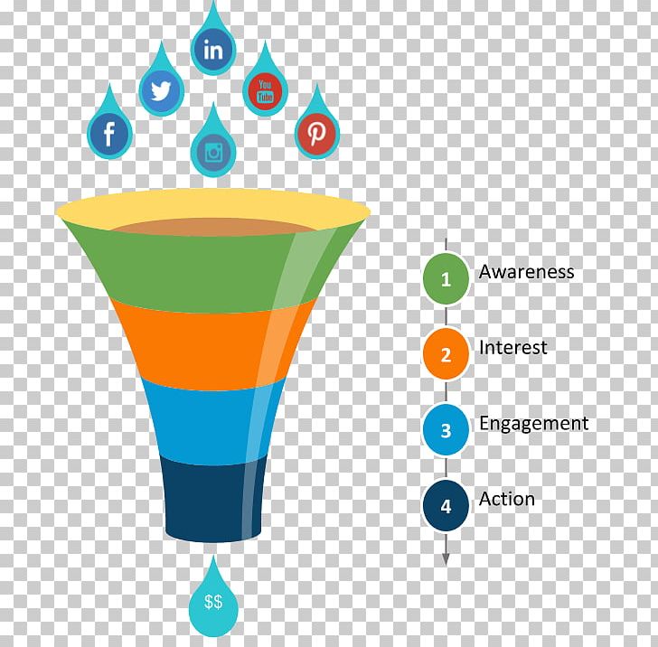 Powerpoint Funnel Chart Template
