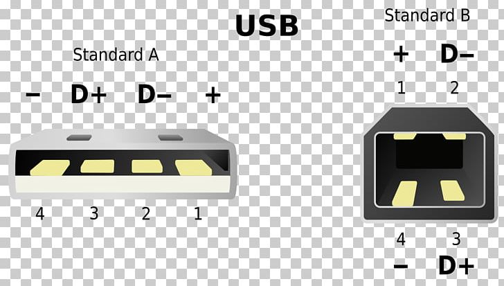 USB Pinout Ground Twisted Pair Electrical Cable PNG, Clipart, Angle, Apple 7, Area, Brand, Bus Free PNG Download