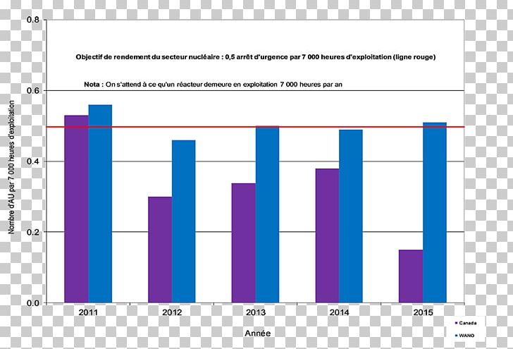 Nuclear Power Nuclear Reactor Bar Chart Nuclear Physics PNG, Clipart, Angle, Area, Average, Bar Chart, Blue Free PNG Download