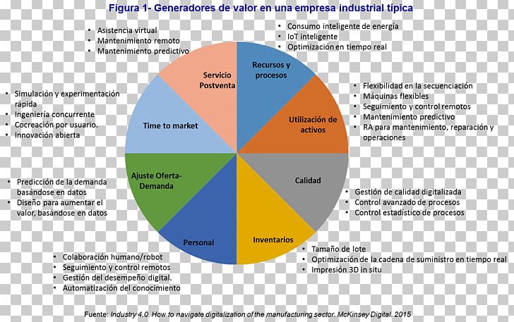 Efficiency Organization Industry System PNG, Clipart, Area, Brand, Commodity Chain, Diagram, Efficiency Free PNG Download