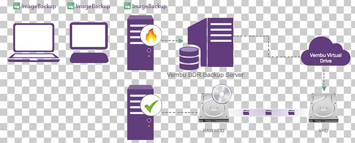 Bare-metal Restore Redo Backup And Recovery Hyper-V Data Recovery PNG, Clipart, Backup Server, Baremetal Restore, Baremetal Server, Brand, Communication Free PNG Download