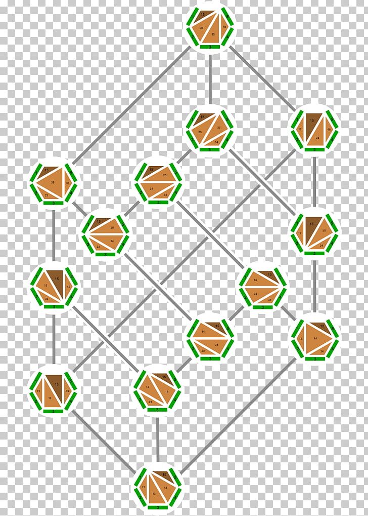 Catalan Number Hasse Diagram Lattice Associahedron PNG, Clipart, Angle, Area, Associahedron, Binary Tree, Catalan Number Free PNG Download