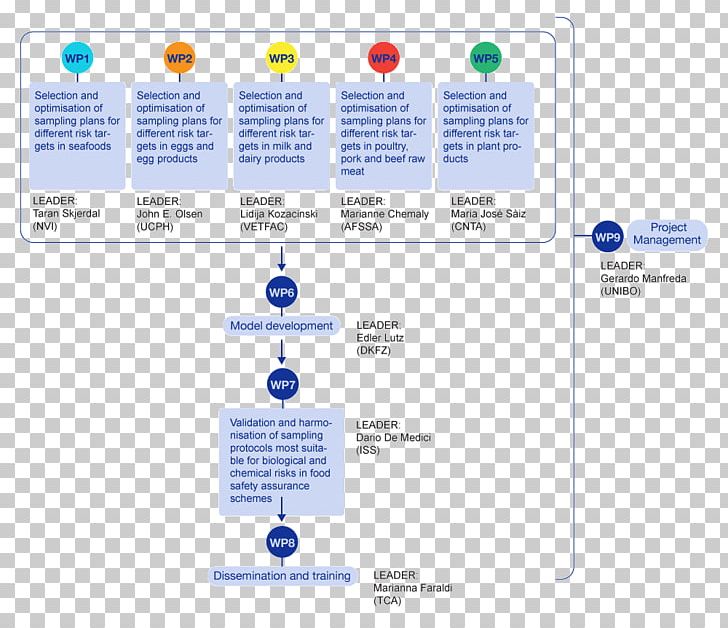 Hungarian Food Safety Office Web Page Megabyte Hungarian Cuisine PNG, Clipart, Area, Bandwidth, Bologna, Brand, Diagram Free PNG Download