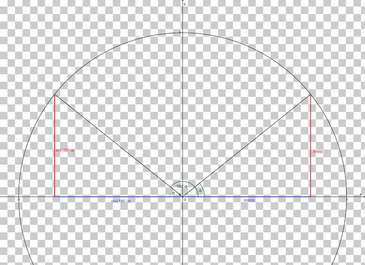 Circle Point Angle Diagram PNG, Clipart, Angle, Area, Circle, Diagram, Education Science Free PNG Download