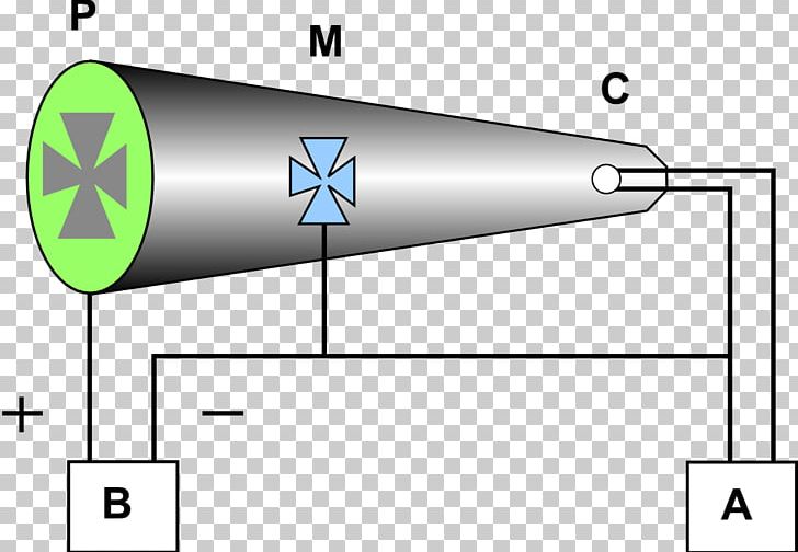 Crookes Tube Atomic Theory Cathode Ray X-ray PNG, Clipart, Angle, Area,  Atom, Atomic Theory, Bohr