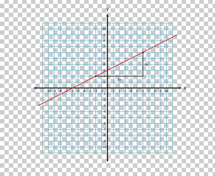 Line Slope Point Graph Of A Function Y-intercept PNG, Clipart, Aleks, Angle, Area, Art, Cartesian Coordinate System Free PNG Download