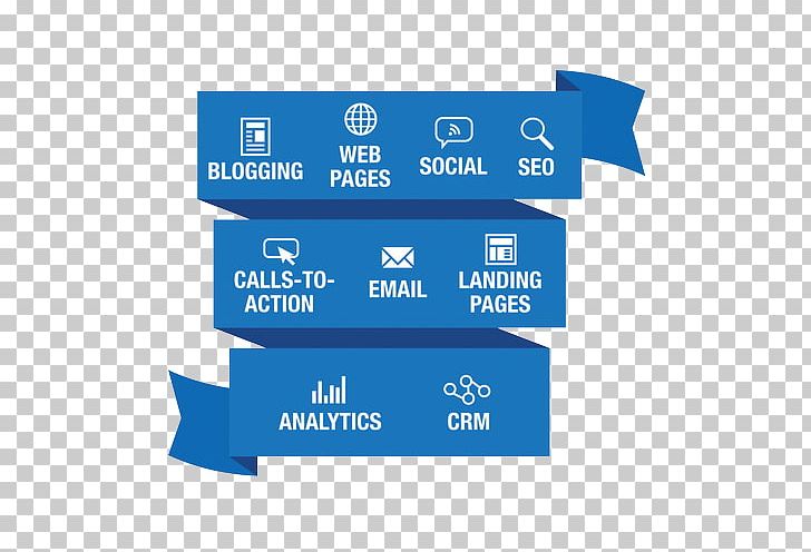Digital Marketing Call To Action Inbound Marketing PNG, Clipart, Advertising, Angle, Area, Blue, Brand Free PNG Download