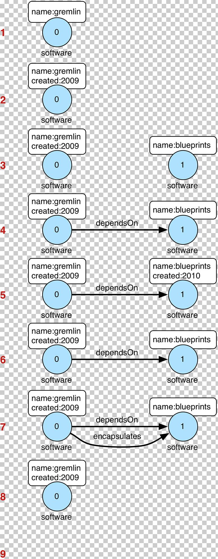 Database Wiring Diagram Spreadsheet PNG, Clipart, Angle, Area, Art, Blueprint, Circuit Diagram Free PNG Download