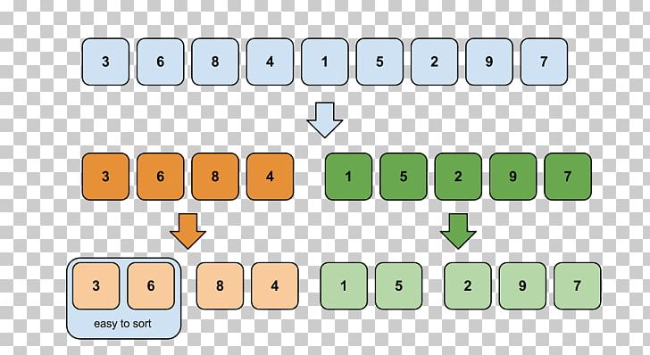 Merge Sort Sorting Algorithm Problem Solving PNG, Clipart, Algorithm, Angle, Area, Big O Notation, Book Free PNG Download