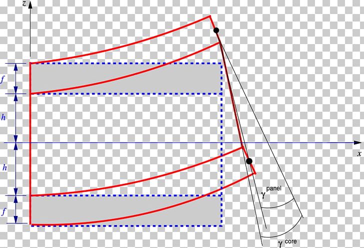 Bending Beam Sandwich Theory Deformation Shear Stress PNG, Clipart, Angle, Area, Beam, Bending, Bending Moment Free PNG Download