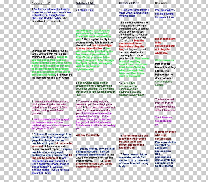 Epistle To The Galatians Epistle To The Colossians Pauline Epistles Derbe Lystra PNG, Clipart, Acts Of The Apostles, Apostle, Area, Circumcision, Colossians 3 Free PNG Download