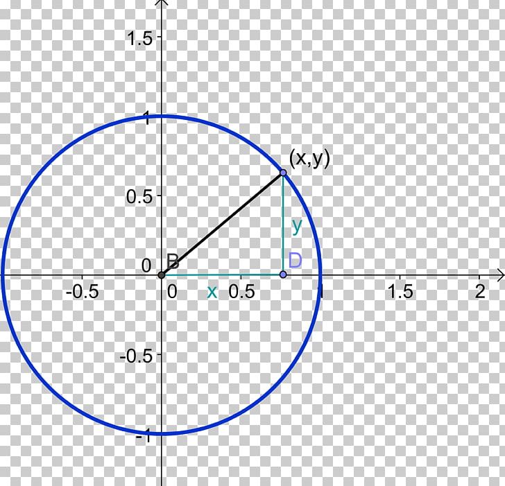 Tangent Lines To Circles Point Tangent Lines To Circles Tangent Lines To Circles PNG, Clipart, Angle, Arc Tangente, Area, Art, Circle Free PNG Download
