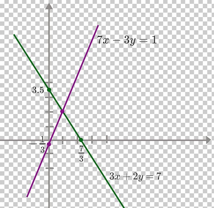 Diagram การทดสอบทางการศึกษาระดับชาติ Graph Mathematics Analytic Geometry PNG, Clipart, Analytic Geometry, Angle, Circle, Diagram, Graph Free PNG Download