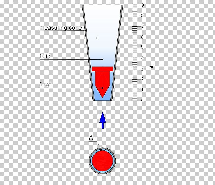 Flow Measurement Volumetric Flow Rate Venturi Effect Flow Velocity PNG, Clipart, Angle, Area, Brand, Diagram, Flow Free PNG Download