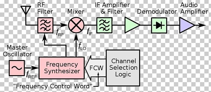 Document Line Technology Angle Brand PNG, Clipart, Angle, Animated Cartoon, Area, Art, Brand Free PNG Download