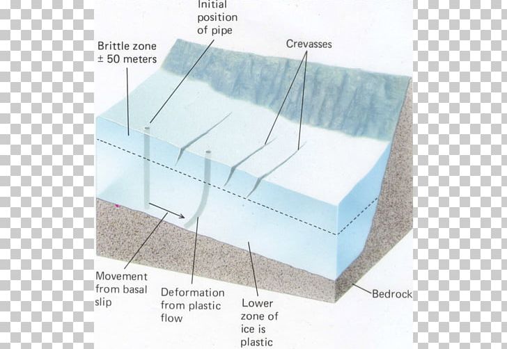 Angle PNG, Clipart, Angle, Art, Furniture, Glass, Plate Tectonics Free PNG Download