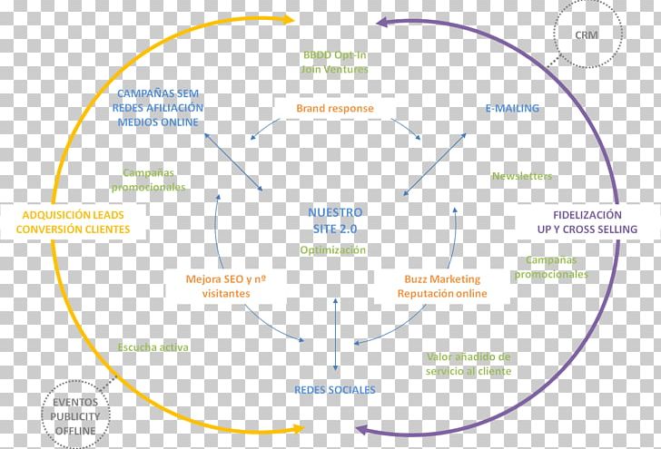 Organization Diagram PNG, Clipart, Area, Art, Circle, Diagram, Line Free PNG Download