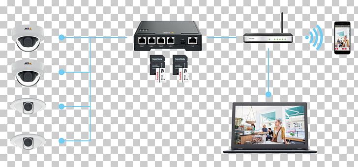 Axis Communications Surveillance Camera Closed-circuit Television System PNG, Clipart, Axi, Axis Communications, Camera, Closedcircuit Television, Communication Free PNG Download
