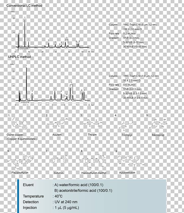 High-performance Liquid Chromatography Cromatografia Liquida A Ultra Alta Prestazione Reversed-phase Chromatography Acrylic Acid PNG, Clipart, Acrylic Acid, Analytical Chemistry, Angle, Area, Azoxystrobin Free PNG Download