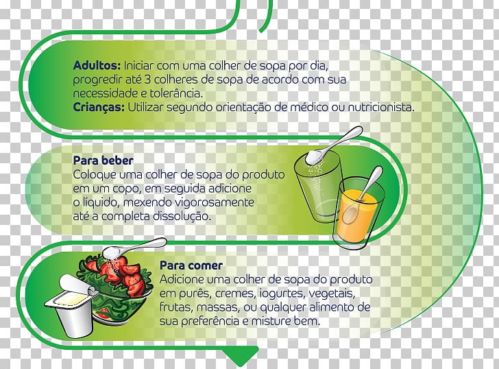 Nutraceutical Organism Eating Product Design PNG, Clipart, Eating, Herbal, Infographic, Nutraceutical, Organism Free PNG Download