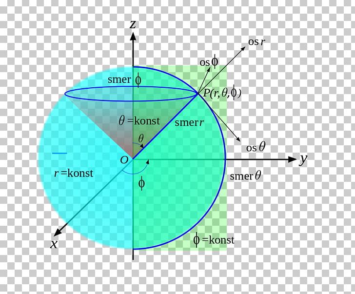 Spherical Coordinate System Polar Coordinate System Sphere Cylindrical Coordinate System PNG, Clipart, Angle, Area, Azimuth, Basis, Cartesian Coordinate System Free PNG Download