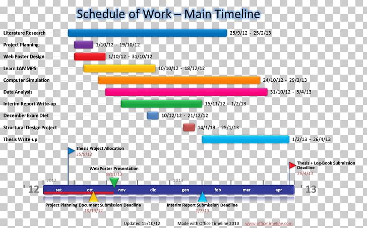 Paper Computer Software Timeline Project Gantt Chart PNG, Clipart, Anychart, Area, Brand, Chart, Computer Free PNG Download