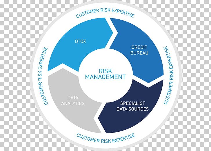 DevOps Software Development Computer Software Application Lifecycle Management Systems Development Life Cycle PNG, Clipart, Business, Circle, Collabnet, Communication, Computer Program Free PNG Download