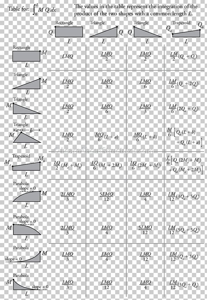 Virtual Work Slope Deflection Method Beam Angle PNG, Clipart, Angle, Area, Beam, Black And White, Com Free PNG Download