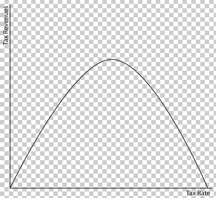 Parabola Graph Of A Function Quadratic Function Quadratic Equation Zero Of A Function PNG, Clipart, Algebra, Angle, Area, Axis, Cartesian Coordinate System Free PNG Download