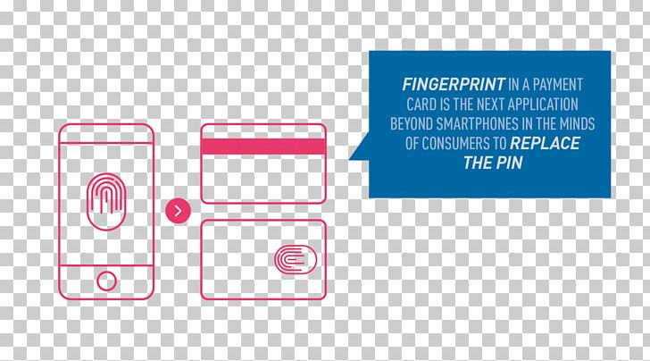 Biometrics Smart Card Fingerprint Logo PNG, Clipart, Area, Art, Authentication, Biometrics, Brand Free PNG Download