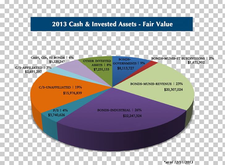 Financial Statement Diagram Chart Annual Report PNG, Clipart, Annual Report, Asset, Brand, Chart, Diagram Free PNG Download