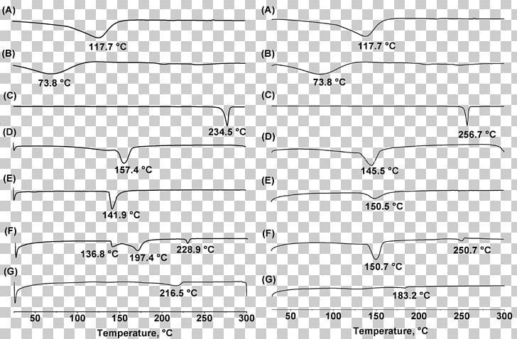Flavanone Cyclodextrin Hesperetin Naringenin Flavonoid PNG, Clipart, Angle, Area, Auto Part, Biological Activity, Black And White Free PNG Download