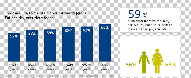 Healthy Diet Market Research GfK PNG, Clipart, Area, Blue, Brand, Communication, Consumer Free PNG Download