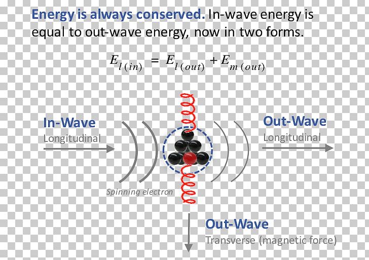 Brand Technology Font PNG, Clipart, Brand, Diagram, Electronics, Gravitational Constant, Line Free PNG Download