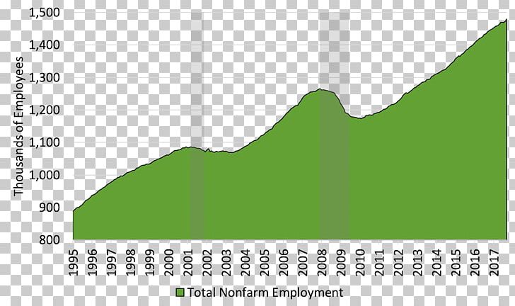 Labour Economics Job Employment Document PNG, Clipart, Angle, Area, Brand, Communitybased Economics, Diagram Free PNG Download