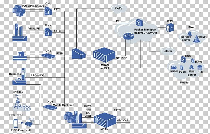 Computer Network Engineering Organization Point PNG, Clipart, Angle, Area, Communication, Computer, Computer Network Free PNG Download