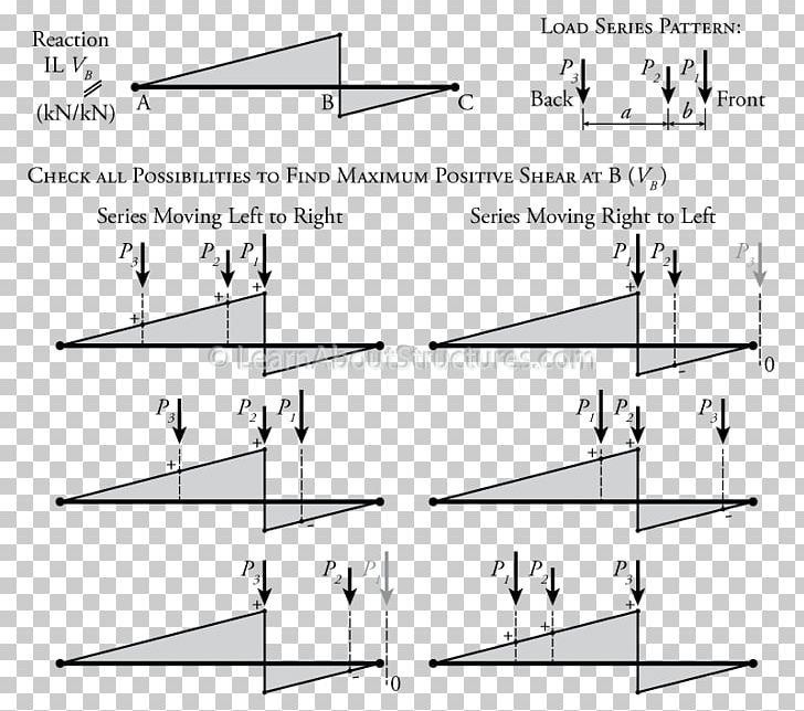 Drawing Angle Point PNG, Clipart, Angle, Area, Art, Black And White ...