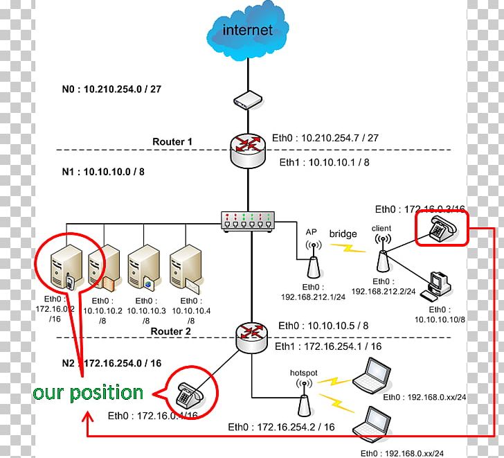 MikroTik Router Computer Network Diagram Network Topology PNG, Clipart, Angle, Area, Auglis, Blog, Computer Network Free PNG Download